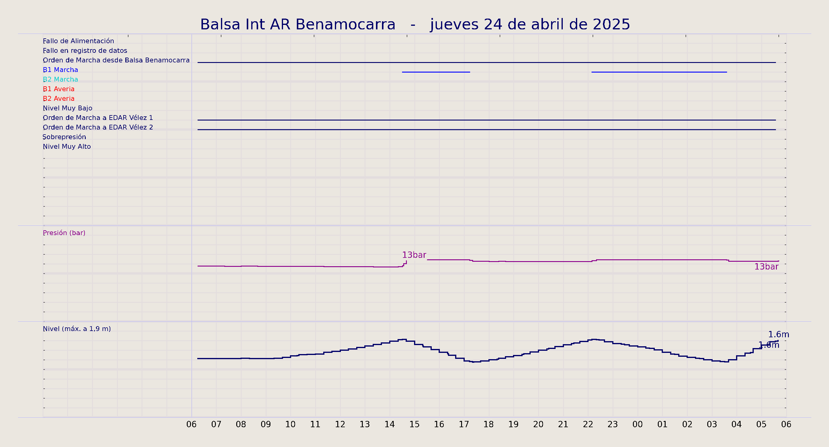 ../../imagenes/vid/2025/Balsa Int AR Benamocarra/2025-04-24 Balsa Int AR Benamocarra.png